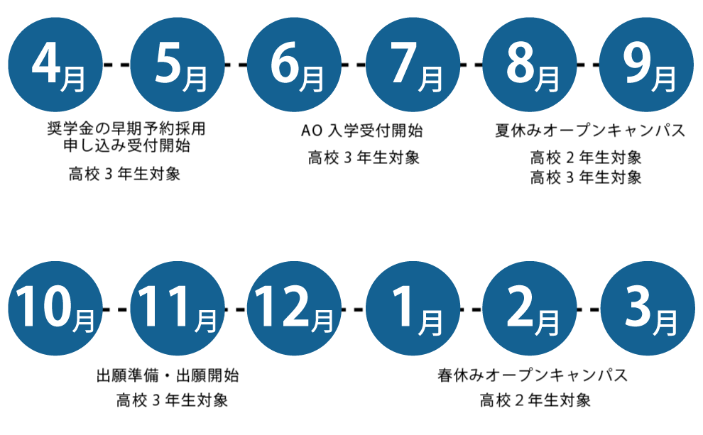 年間広報スケジュール