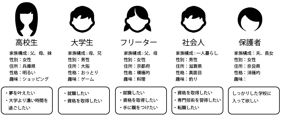 利用者層による求める情報の違い