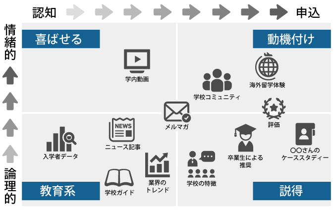 外国語系専門学校のコンテンツ制作例