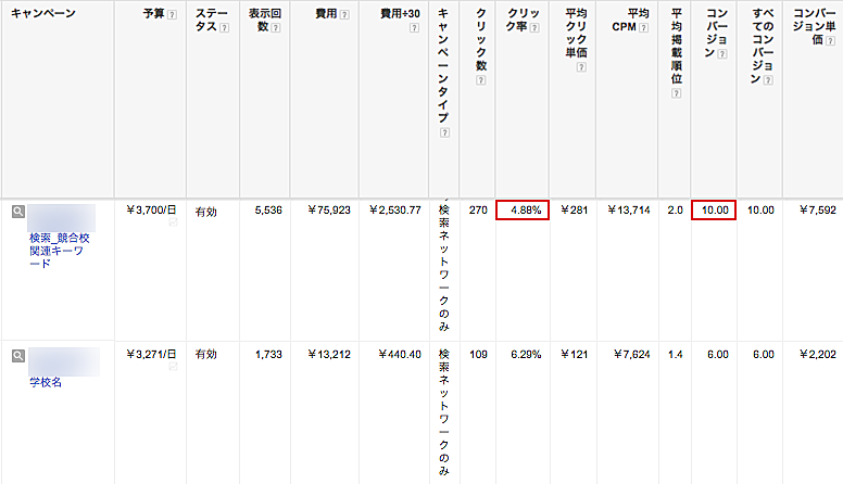 Performance_adwords