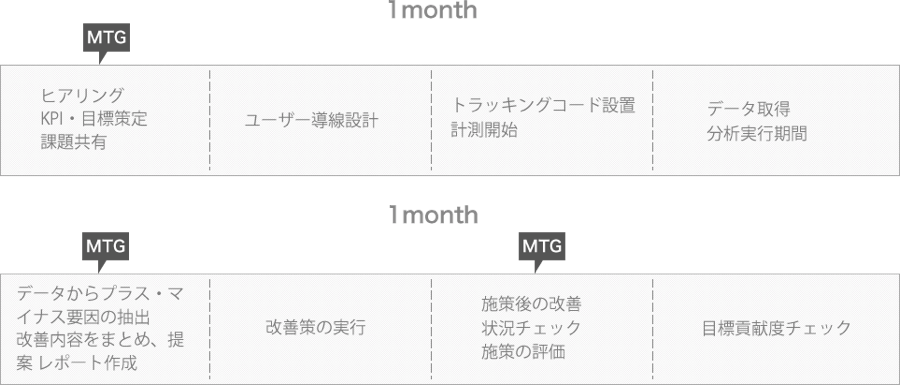 運用スケジュールのイメージ